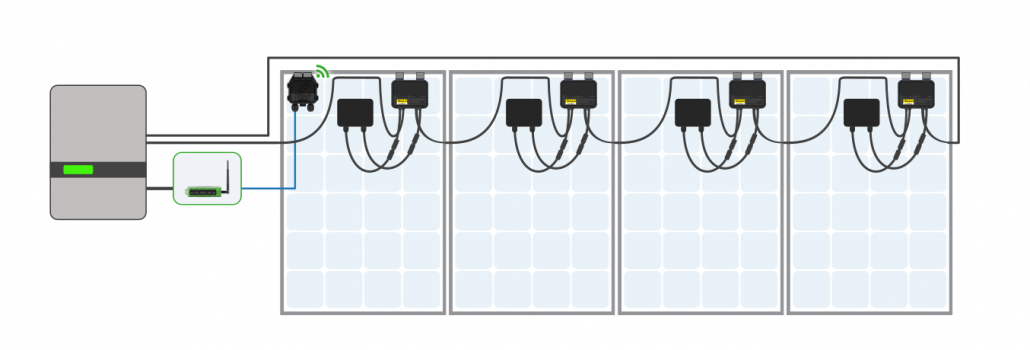 Tigo TS4-A-O array