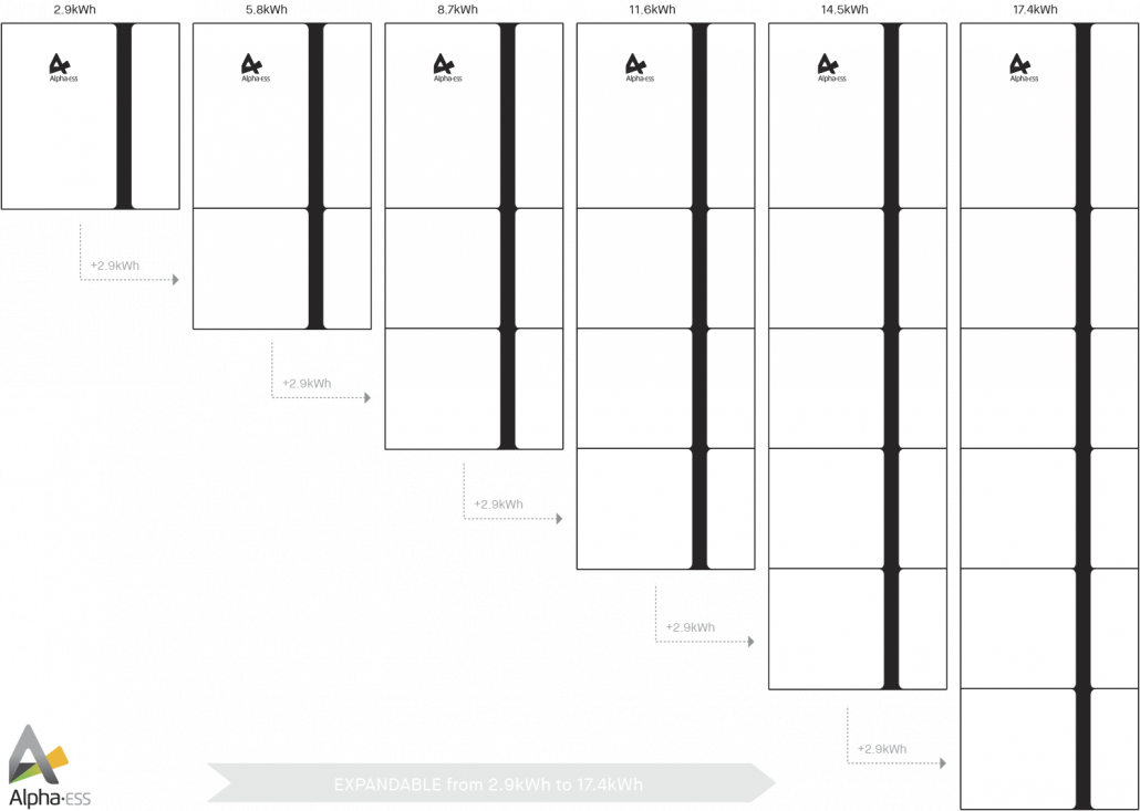 AlphaESS B3 Modular AlphaESS B3 Modular