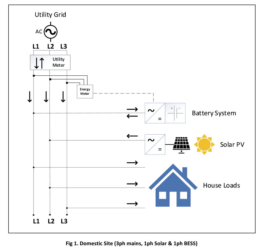 3-Phase