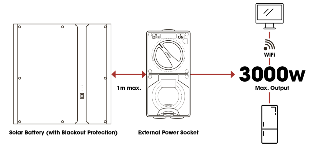Blackout Socket Diagram Blackout Socket Diagram