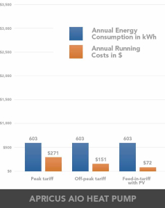 Solar Battery Group Solar Battery Group