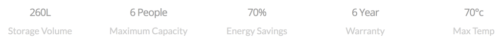 Apricus Solar Battery Group
